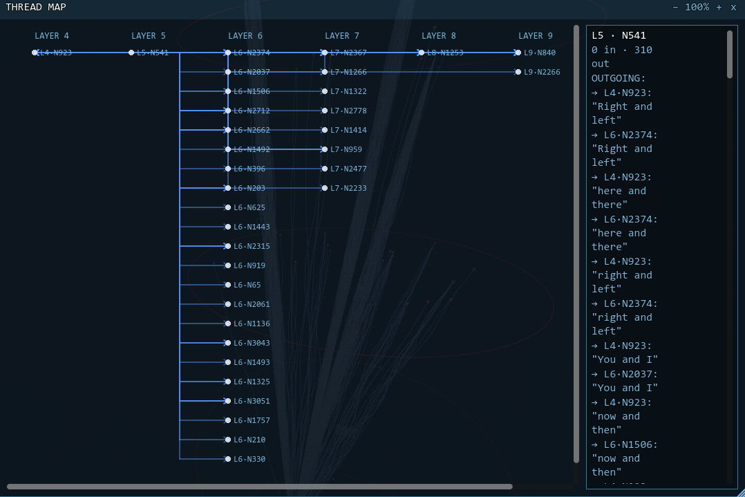 A thread map connecting nodes across layers, with a neuron text panel