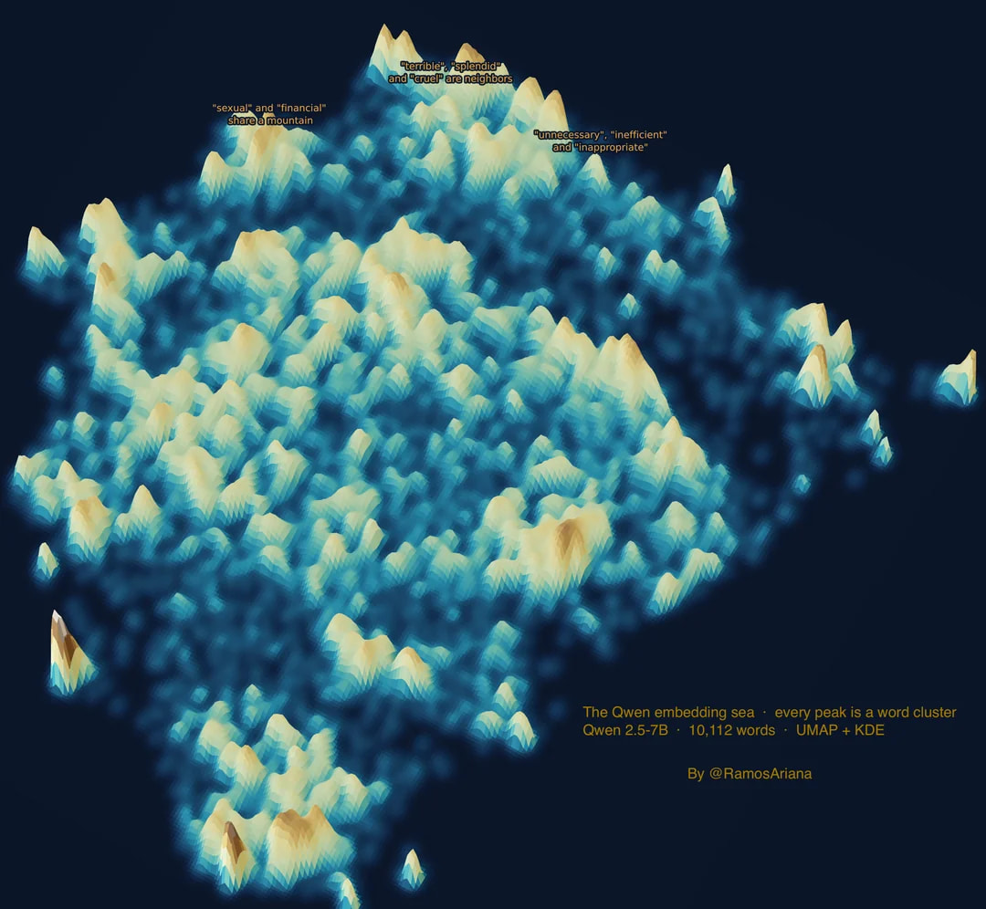 The Qwen embedding sea by Ariana Ramos, a blue and gold topographic rendering of clustered word embeddings