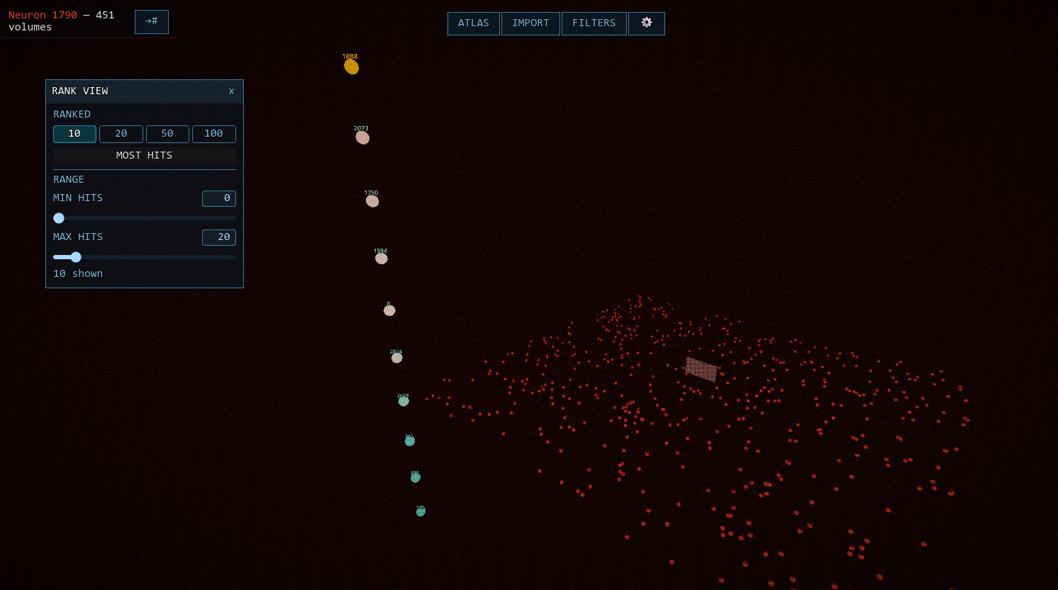 An early ranked neuron view with a red field of points and a vertical list of selected neurons