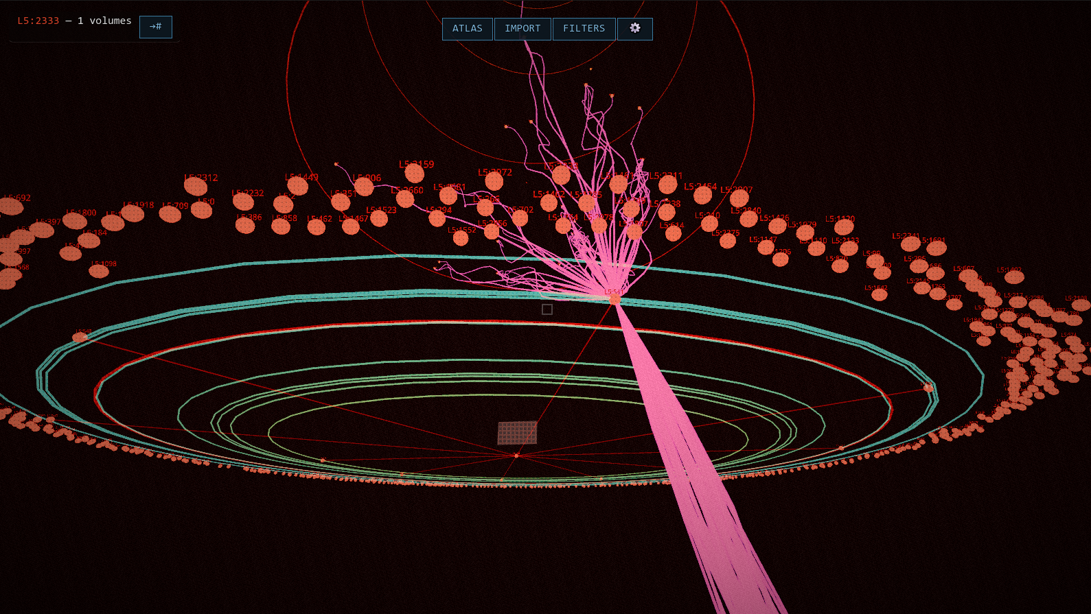A wide ring-shaped atlas filled with labelled neurons and a pink route bundle crossing its centre